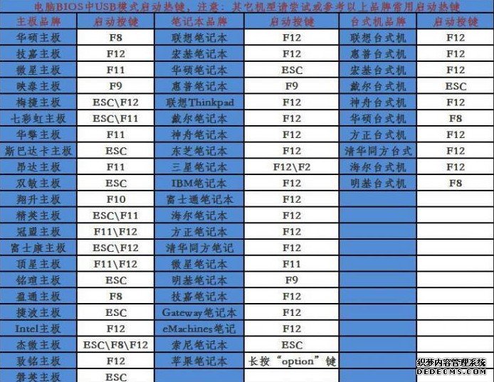 華碩FX53VD6700怎么安裝win8系統(tǒng)步驟
