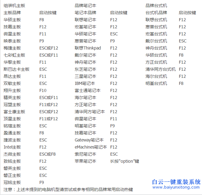 華碩電腦重裝系統(tǒng),品牌機重裝系統(tǒng)步驟