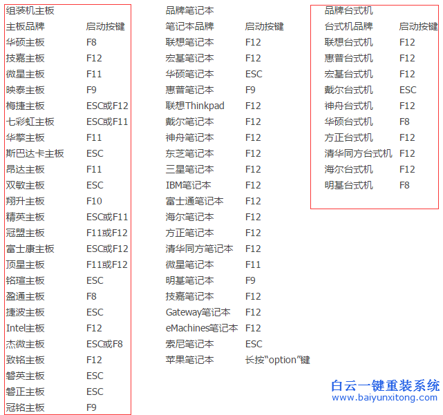 臺式機u盤裝系統(tǒng),用U盤重裝系統(tǒng)步驟
