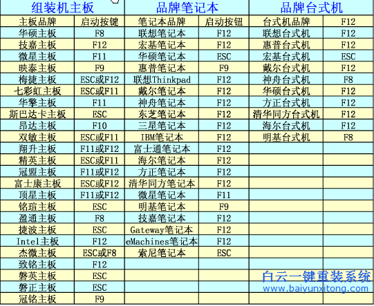 雷蛇筆記本怎么重裝系統(tǒng)最簡單步驟