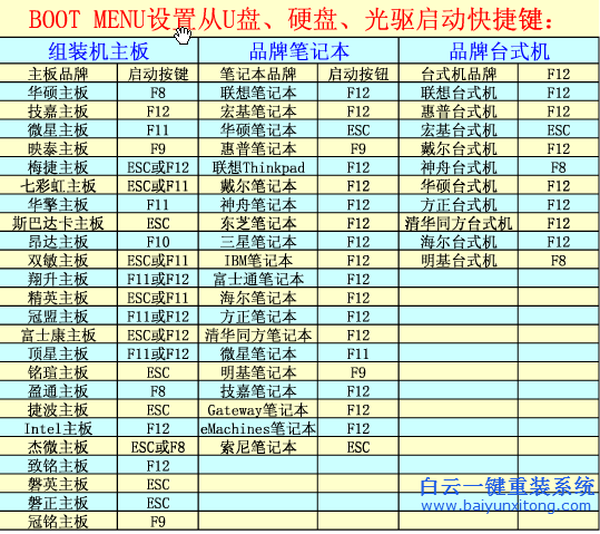 win7光盤重裝系統(tǒng)教程，win7不能開機重裝系統(tǒng)步驟