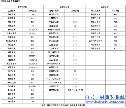 win8系統(tǒng)U盤換win7，win8換win7圖文教程，聯(lián)想步驟