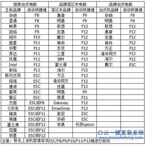 蓋大師U盤重裝系統(tǒng)，重裝ghostXP教程步驟