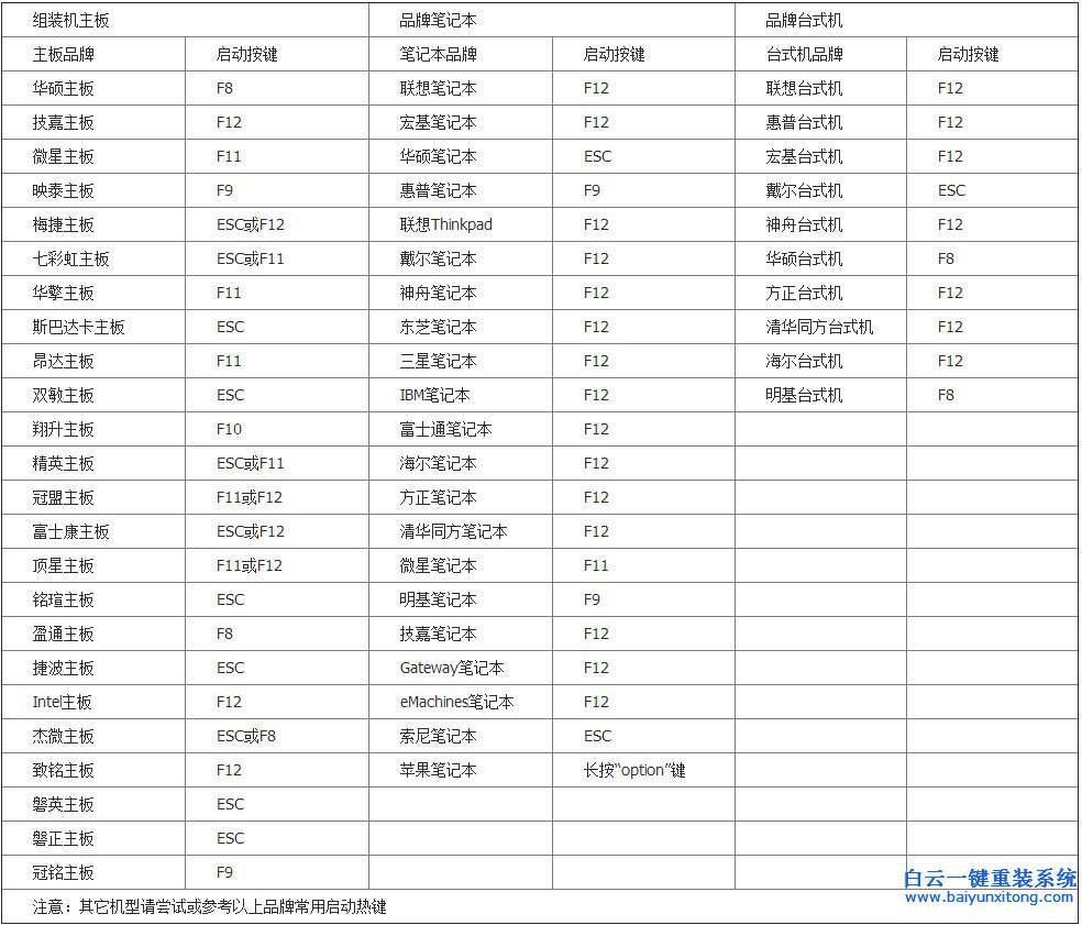 艦旗版win7系統(tǒng)安裝，怎么用U盤安裝win7旗艦版步驟