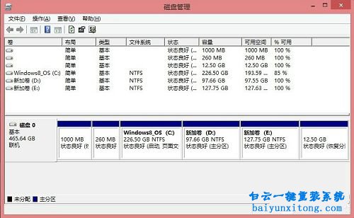 增加win10系統(tǒng)磁盤分區(qū)步驟
