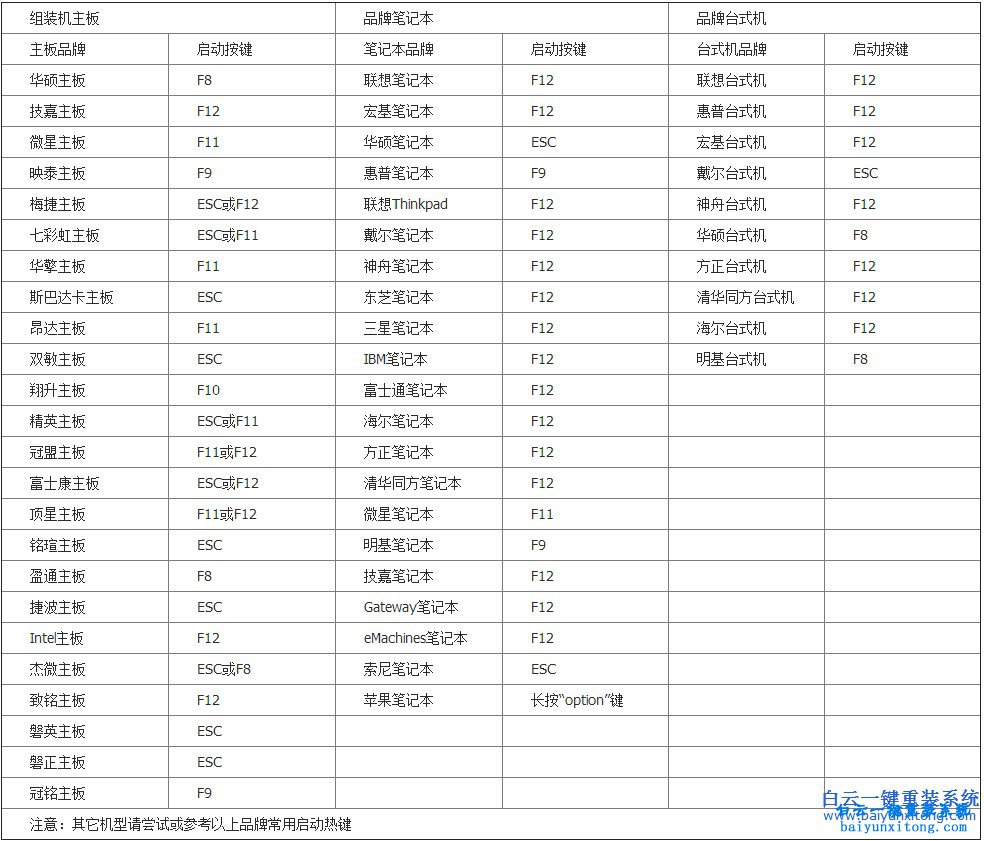 sony筆記本win8系統(tǒng)裝win7，筆記本win8系統(tǒng)裝win7步驟