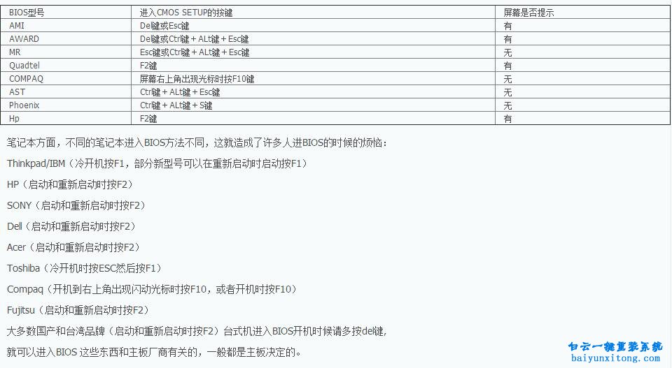 如何設(shè)置U盤為第一啟動項，怎么從U盤啟動電腦步驟