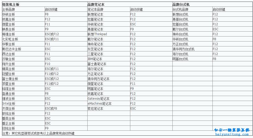 電腦怎么U盤裝系統(tǒng)，電腦U盤裝系統(tǒng)教程步驟