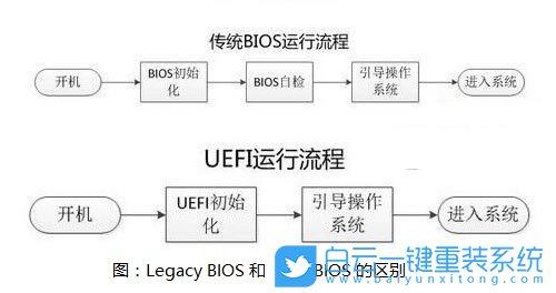 開(kāi)機(jī)彈bios,開(kāi)機(jī)進(jìn)主板設(shè)置步驟