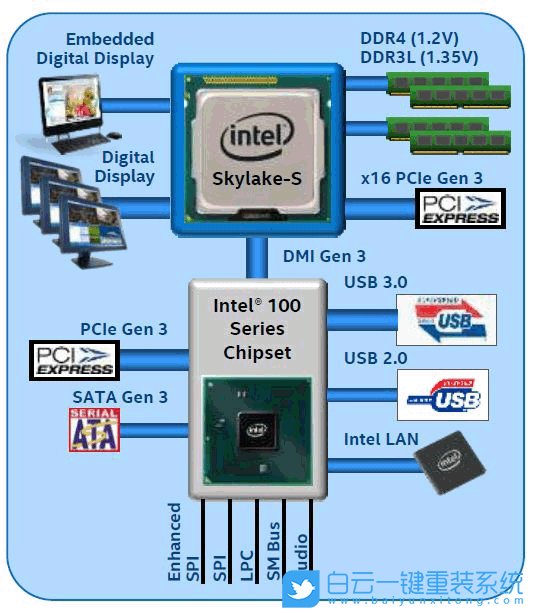 win7,USB設(shè)備,USB驅(qū)動(dòng)步驟