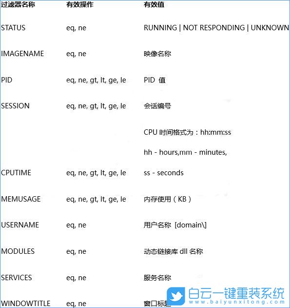 win10,無響應(yīng)進(jìn)程步驟