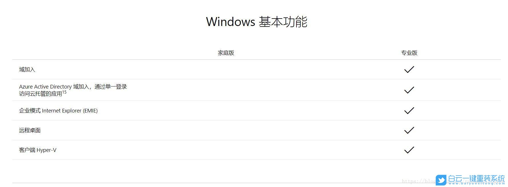 win10,家庭版,遠(yuǎn)程連接步驟