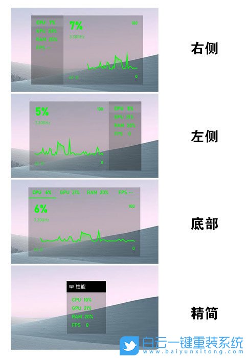Windows,設(shè)置顯示FPS,顯示FPS步驟