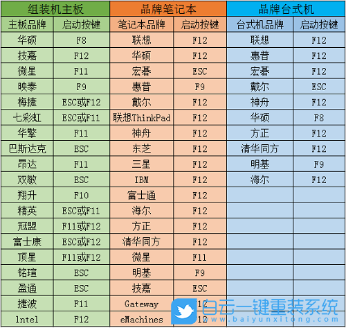 華碩靈銳14,重裝系統(tǒng),win10步驟