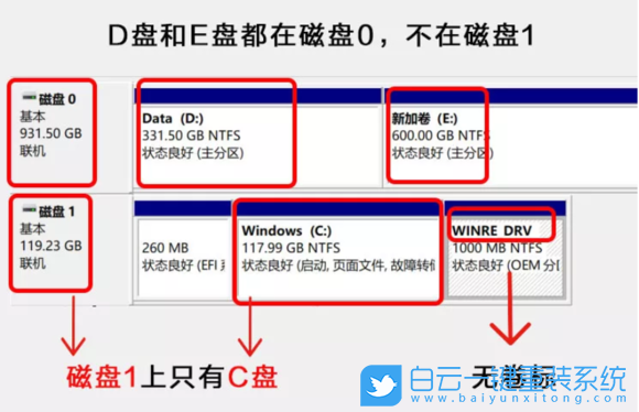 Win11,C盤,C盤容量步驟