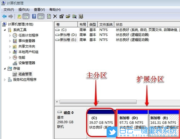 Win7,C盤,C盤擴(kuò)容步驟