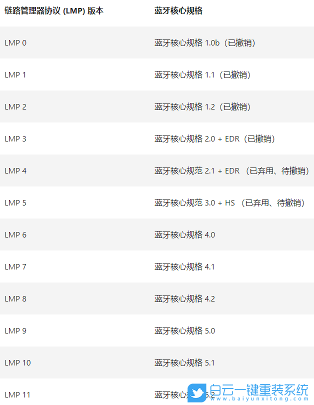 藍(lán)牙版本,Win10,電腦藍(lán)牙步驟