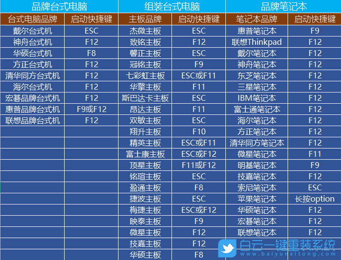 Rufus,Win10,啟動盤,u盤啟動盤步驟