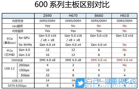 映泰主板,映泰Z690,Z690主板,Win7,USB驅(qū)動步驟