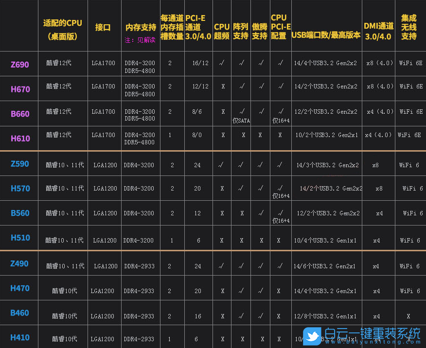 華碩主板,Win10,400系列主板,500系列主板,600系列主步驟