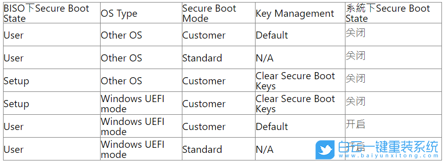 華碩主板,Z790主板,安全啟動,Secure Boot步驟
